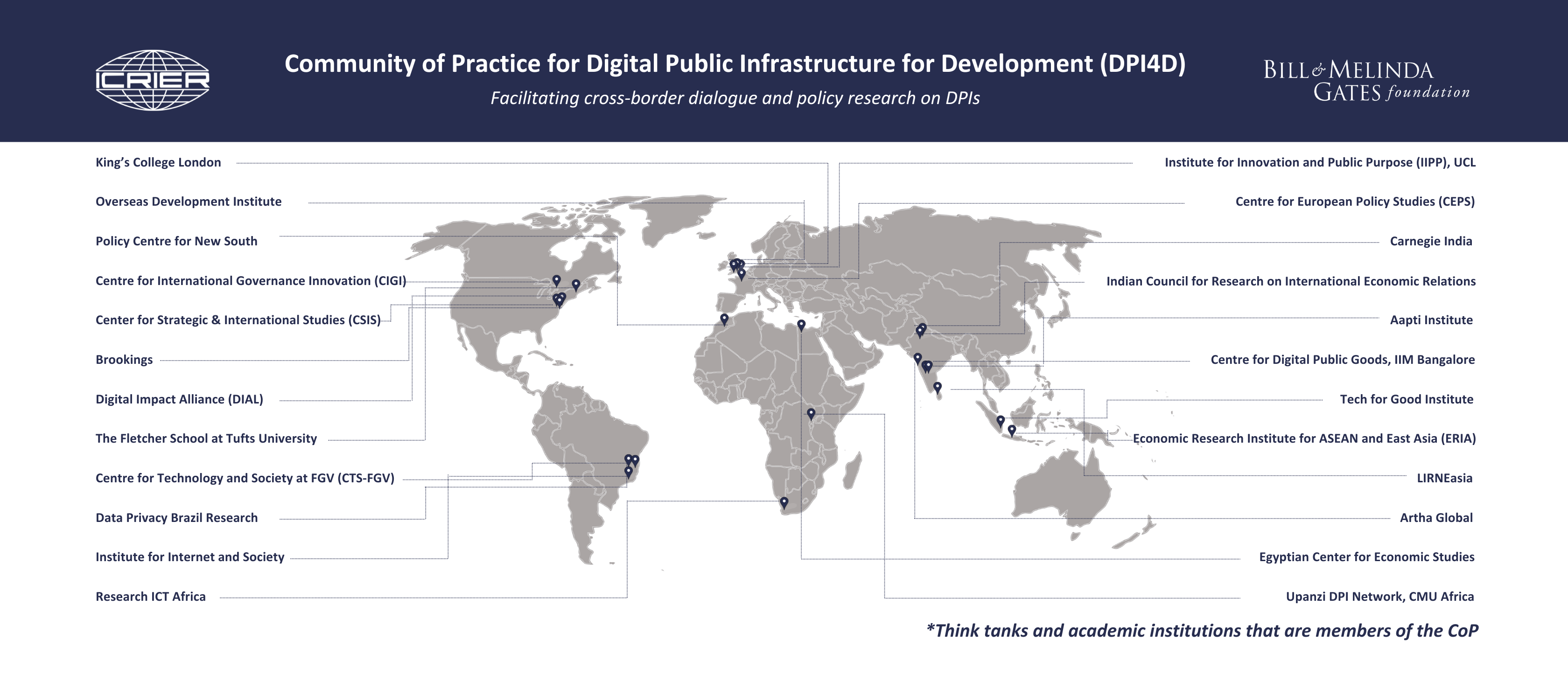 Digital Economy, Startups and Innovation (DESI)