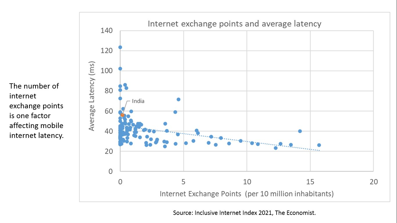 Internet Exchange Points and Latency