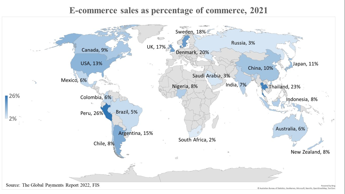 E-commerce sales as percentage of commerce, 2021