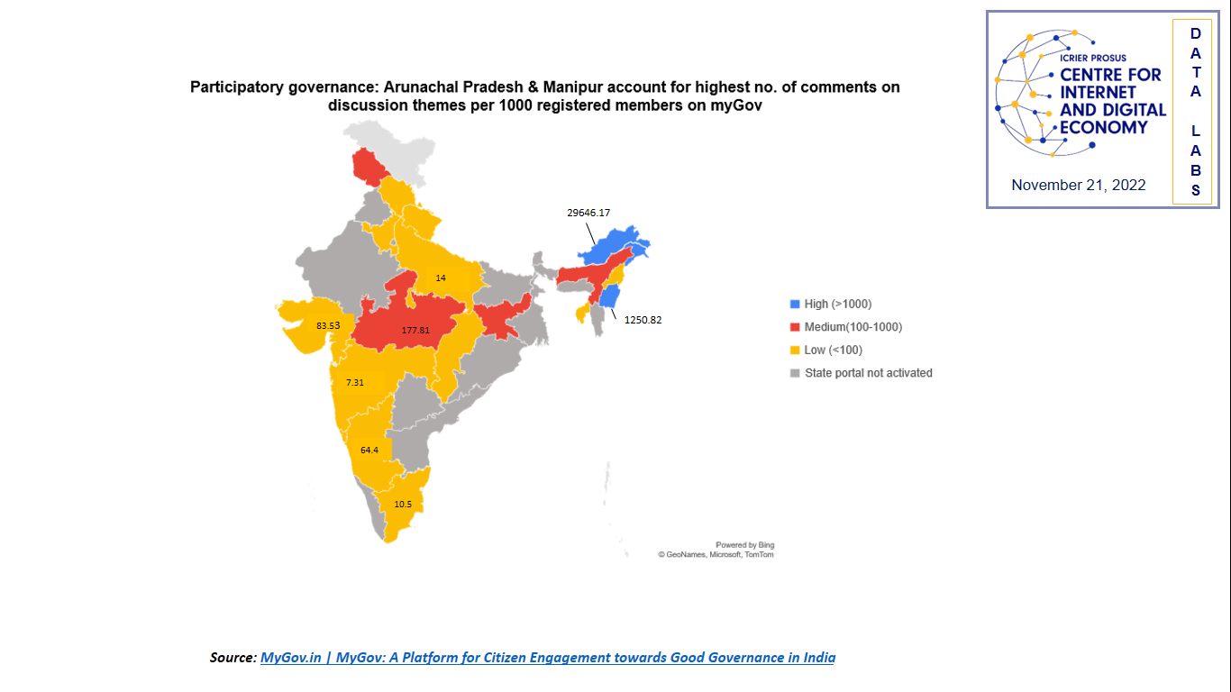 Participatory Governance: Arunachal Pradesh & Manipur account for highest number of comments on discussion themes per 1000 registered members on myGov
