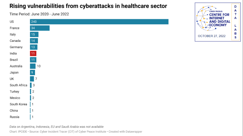 Rising vulnerabilities from cyberattacks in healthcare sector