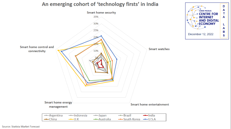 An emerging cohort of ‘technology firsts’ in India